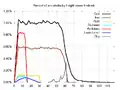 Prozentuale Verteilung der Erze vor der 1.18