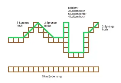 Beispiel