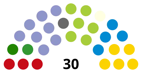 Sitzverteilung im Lagting seit 2025