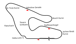Streckenprofil