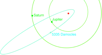 Umlaufbahn des Asteroiden (5335) Damocles