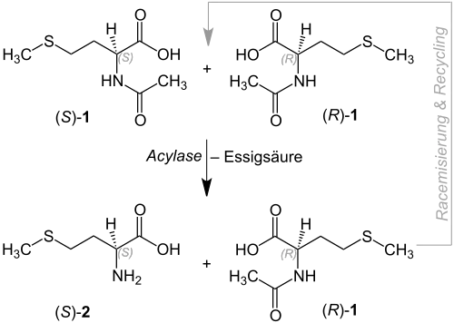 Racematspaltung