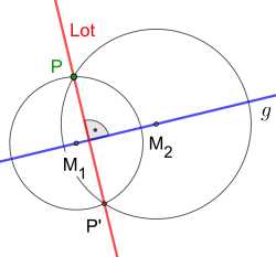 Alternative Methode zum Fällen des Lots