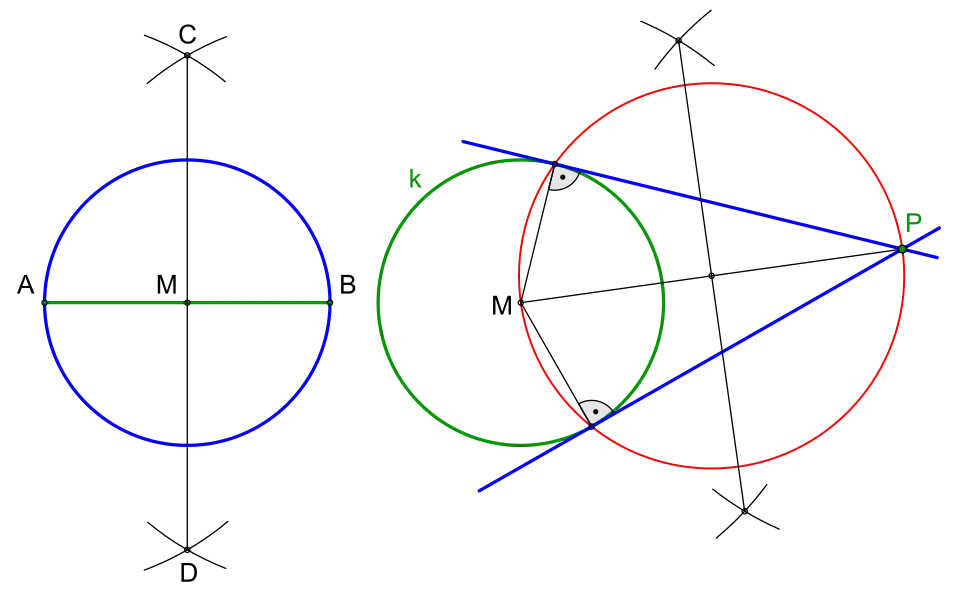 Figur 1: Der Thaleskreis über einer gegebenen Strecke '"`UNIQ--postMath-000000D8-QINU`"' Tangenten mit Hilfe des Thaleskreises durch Punkt '"`UNIQ--postMath-000000D9-QINU`"' an den Kreis '"`UNIQ--postMath-000000DA-QINU`"'