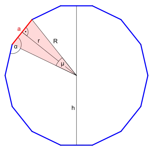 Größen des Vierzehnecks