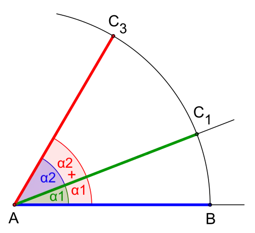 Addition, Winkelweiten '"`UNIQ--postMath-000001A0-QINU`"'