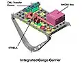 ICC-G (STS-96)
