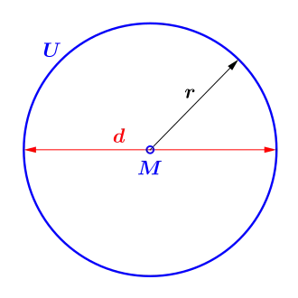 Erster geometrischer Ansatz: &nbsp;'"`UNIQ--postMath-00000021-QINU`"'