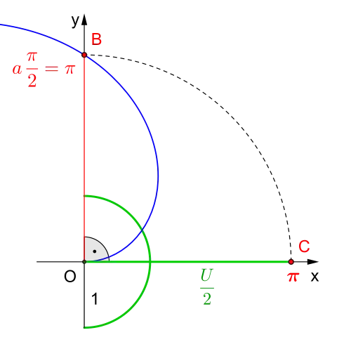 Kreiszahl '"`UNIQ--postMath-000001ED-QINU`"' mithilfe der archimedischen Spirale