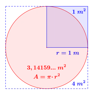 Zweiter geometrischer Ansatz:&nbsp;'"`UNIQ--postMath-00000022-QINU`"'
