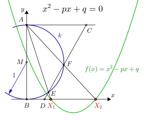 '"`UNIQ--postMath-0000004B-QINU`"' Lösungen der Gleichung '"`UNIQ--postMath-0000004C-QINU`"'