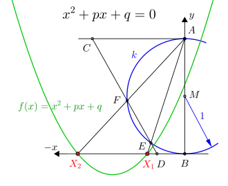 '"`UNIQ--postMath-0000004D-QINU`"' Lösungen der Gleichung '"`UNIQ--postMath-0000004E-QINU`"'