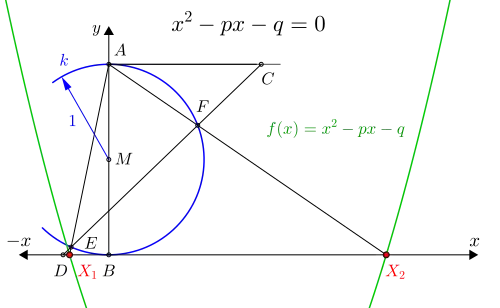 '"`UNIQ--postMath-0000004F-QINU`"' Lösungen der Gleichung '"`UNIQ--postMath-00000050-QINU`"'