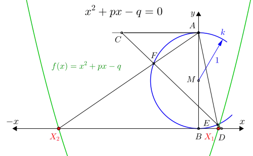 '"`UNIQ--postMath-00000051-QINU`"' Lösungen der Gleichung '"`UNIQ--postMath-00000052-QINU`"'
