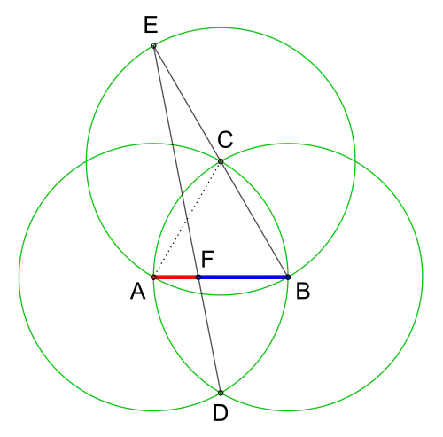 Figur 4: Streckendrittelung '"`UNIQ--postMath-00000110-QINU`"'