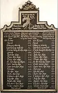 Gedenktafel für die Opfer der Pest-Epidemie 1708–1714