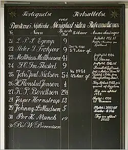 Liste der Pfarrer
