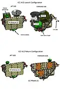 ICC-VLD (STS-127)
