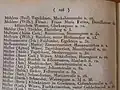 Kölner Adressbuch 1822, Seite 228: Wilhelm Mülhens (Mühlens) unter Firma Franz Maria Farina