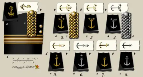 Schulterklappen und Kragenspiegel: Inspektor der Seefahrtsabteilung (1) Kapitän (2), Oberassistent (3) Leitender Mechaniker (4), 2.&nbsp;Assistent (5) 1.&nbsp;Mechaniker (6), 3.&nbsp;Assistent (7) 2.&nbsp;Mechaniker (8)