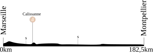 Etappe 11