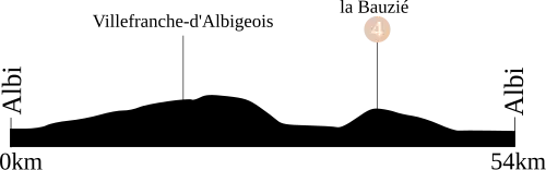 Etappe 13