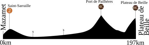 Etappe 14