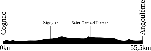 Etappe 19