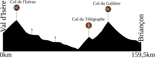 Etappe 9