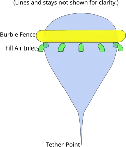 Bremsballon