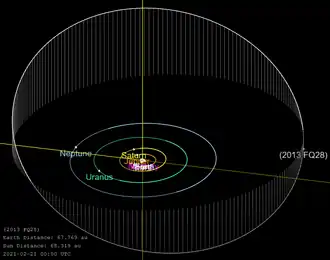 Orbit von 2013 FQ28