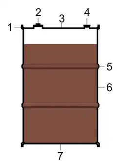 Aufbau eines Standardbarrels