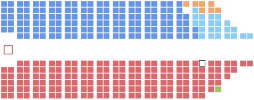 Zusammensetzung des kanadischen Unterhauses