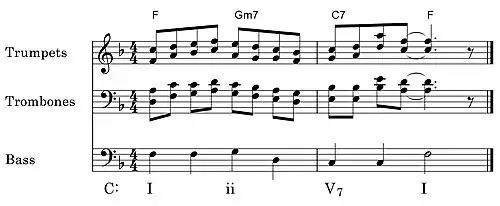 NB 3: Verteilung des zuvor kompakten vierstimmigen Blocksatzes durch Drop-2 & 4-Voicing auf zwei Instrumentengruppen.