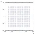 Ausgangssituation: a*/b*-Ebene. Die Punkte dieser und der folgenden Abbildungen stellen die a*/b*-Koordinaten von jeweils -150 bis 150 in Zehnerschritten dar