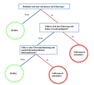 FIG3-FFT