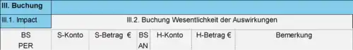 Abbildung 7: SPA ESG Buchungsmatrix: Buchung, Impact (II.1.)