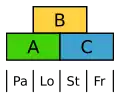 ABC-Modell beim Reis. Pa&nbsp;Vorspelze, Lo&nbsp;Schwellkörper