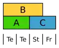 Abgewandeltes ABC-Modell der Tulpe. Te&nbsp;Tepalen