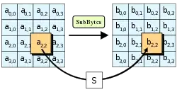 AES