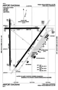 FAA-Karte: Schematischer Plan des Regionalflughafens von Walla Walla, WA