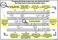 DIN EN ISO 9001: Die Organisation muss sicherstellen, dass&nbsp;…