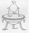 Aeolipile oder Heronsball