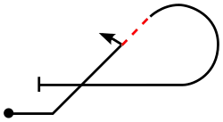 hochgezogene Rollenkehre