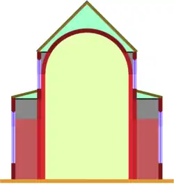 Einschiffige Kirche als Abseitensaal mit Obergaden über den seitlichen Kapellen
