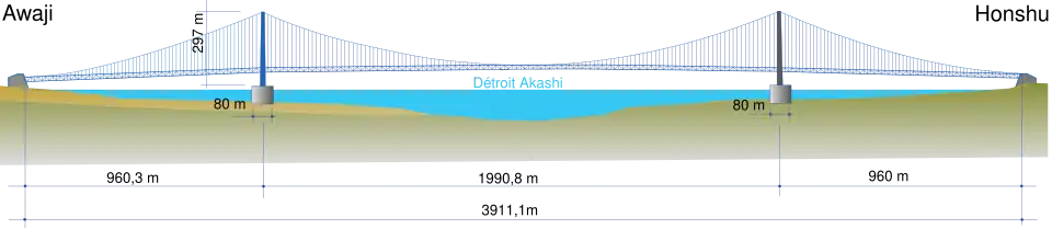 Brückengeometrie