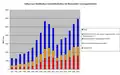 Aktien nach Emittenten, als Teil der Verbindlichkeiten der finanziellen Vermögensbilanz.