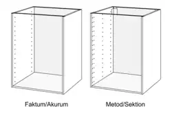 Unterschiede der Konstruktion von Faktum und Metod