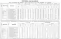 Allgemeine Tabelle der Sklavenbevölkerung in Bezug auf Geschlecht, Familienstand, Ethnie, Religion, Nationalität und Bildungsgrad; und allgemeine Tabelle der Bevölkerung in Bezug auf körperliche Mängel für die Provinz Alagoas in der Volkszählung von 1872.