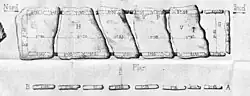 Plan von Paul du Chatellier 1880